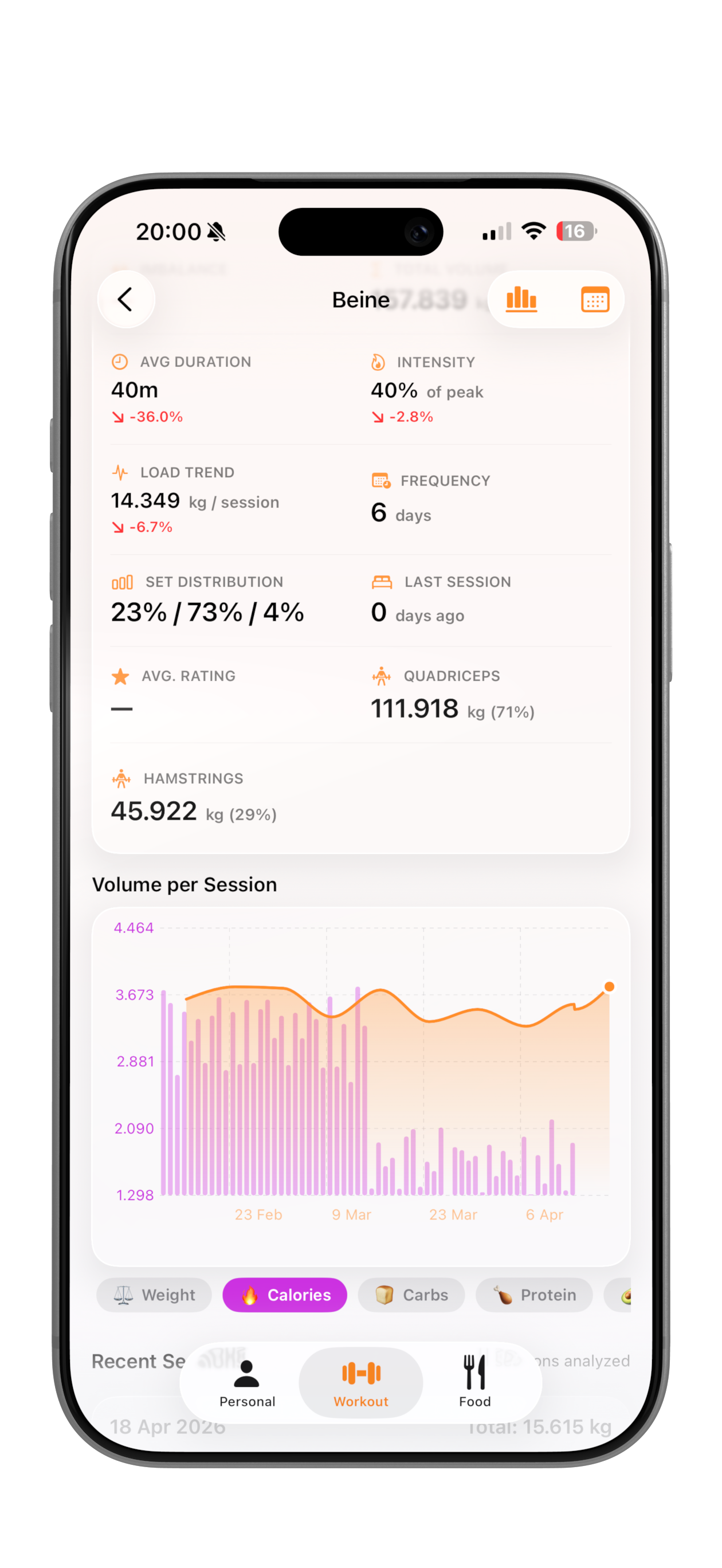 Workout analytics with cross-reference in Muscles